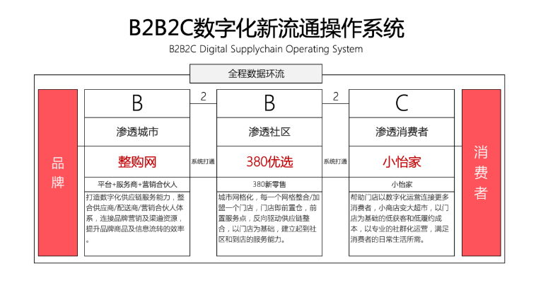 【人民网报道】整购网：“商品批发”B2B流通服务平台的新物种 J9九游会老哥俱乐部 2020-10-21