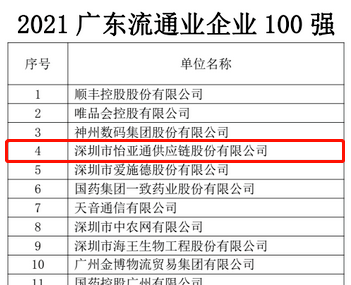 第51名！J9九游会老哥俱乐部上榜“2021广东企业500强”
