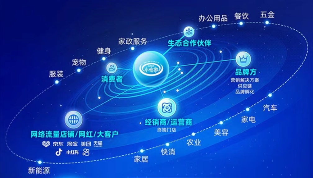 小怡家智能体：全域分销赋能零售终端，驱动行业价值革新
